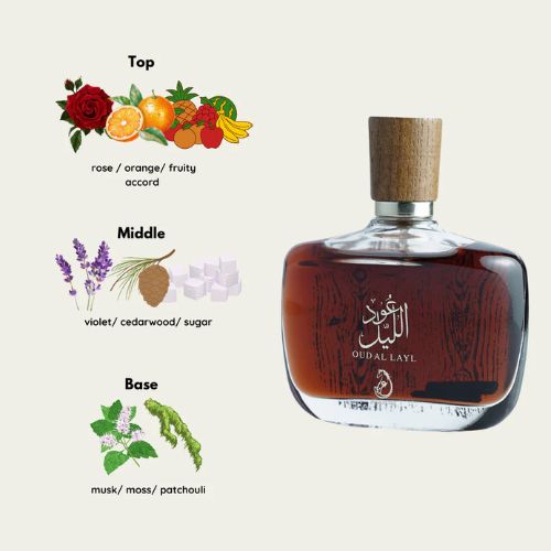 Oud Al Layl perfume bottle with flavor profile elements on a white background