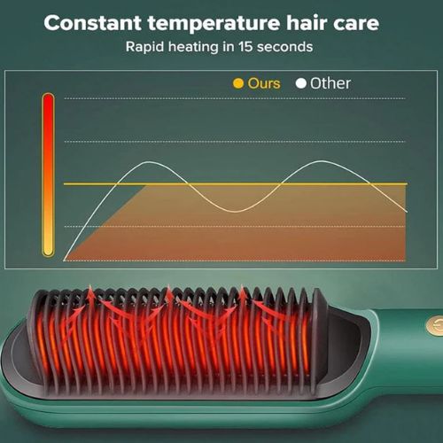 Hair Straightener Comb, Professional Electric Hair Straightener Brush