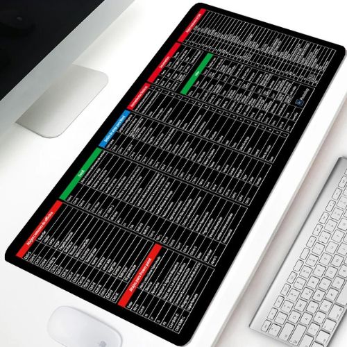 Keyboard Mouse Mat Large Surface Smooth Texture Durable Material Non Slip Base